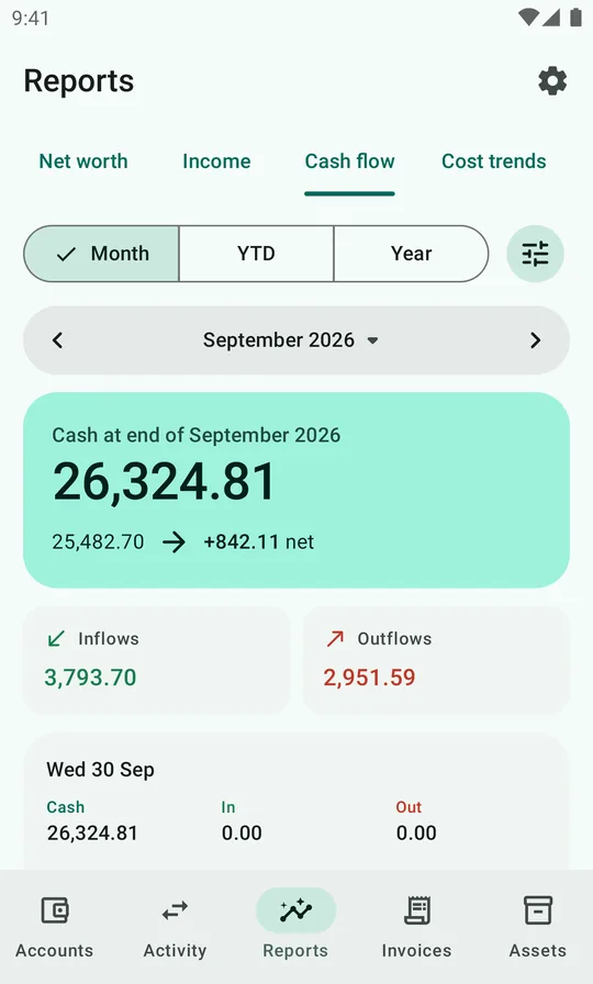 Cash at end of September 2026: 26,324.81, from 25,482.70, +842.11 net, with inflows 3,793.70 and outflows 2,951.59.