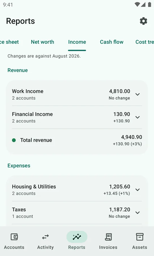 Revenue and expense groups with their amounts and change against August 2026.